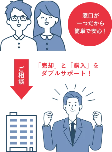 窓口が一つだから簡単で安心!